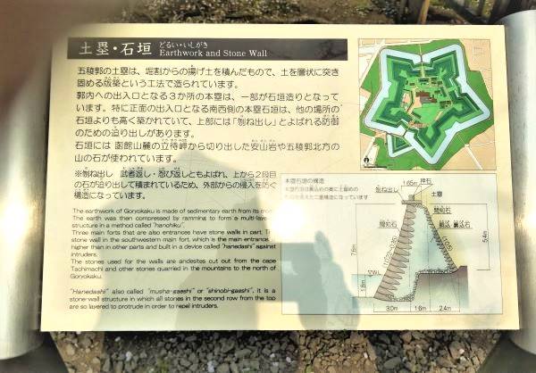 Information board showing the star-shaped Goryokaku Fort.